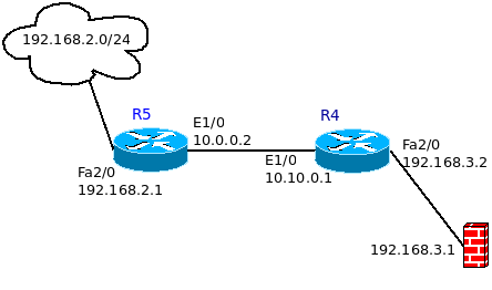 routage statique